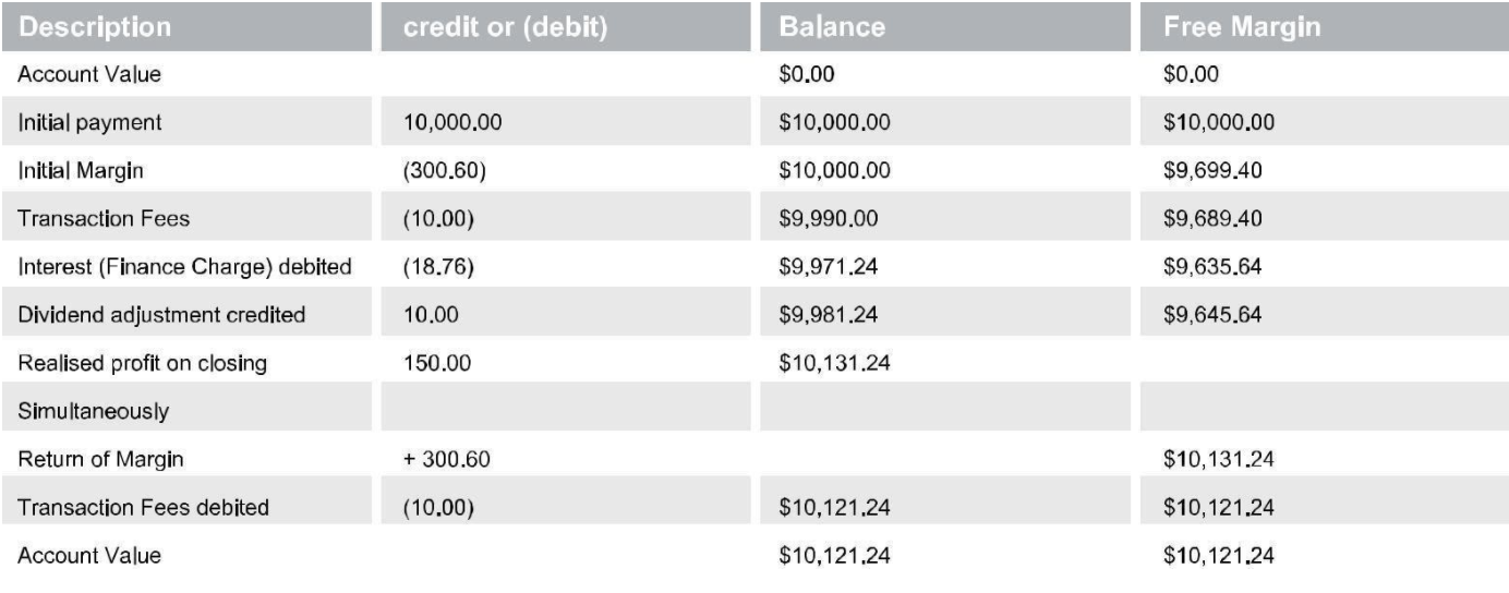 Movements-on-your Account-for-the-Period-of-this-Transaction